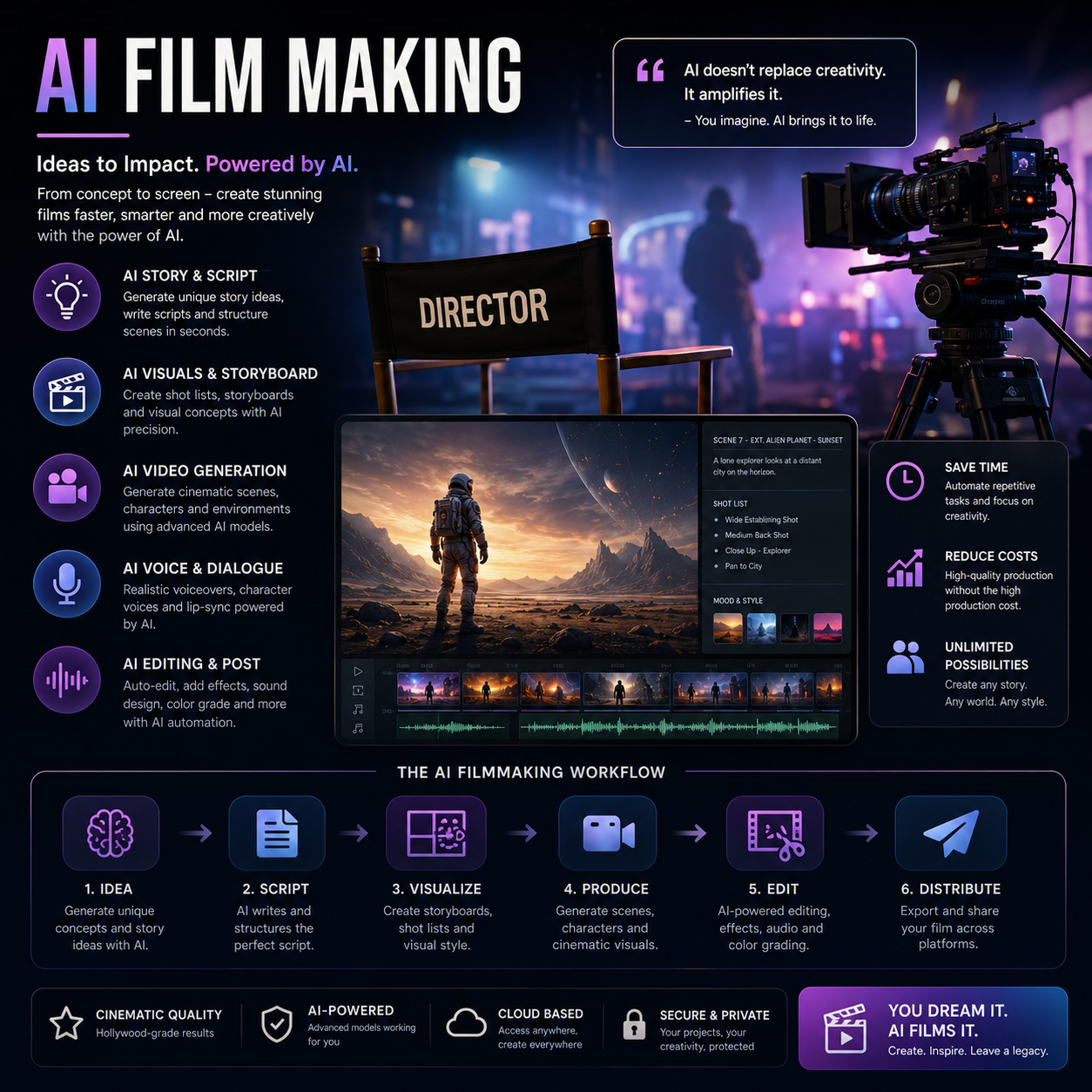 AI Film Making