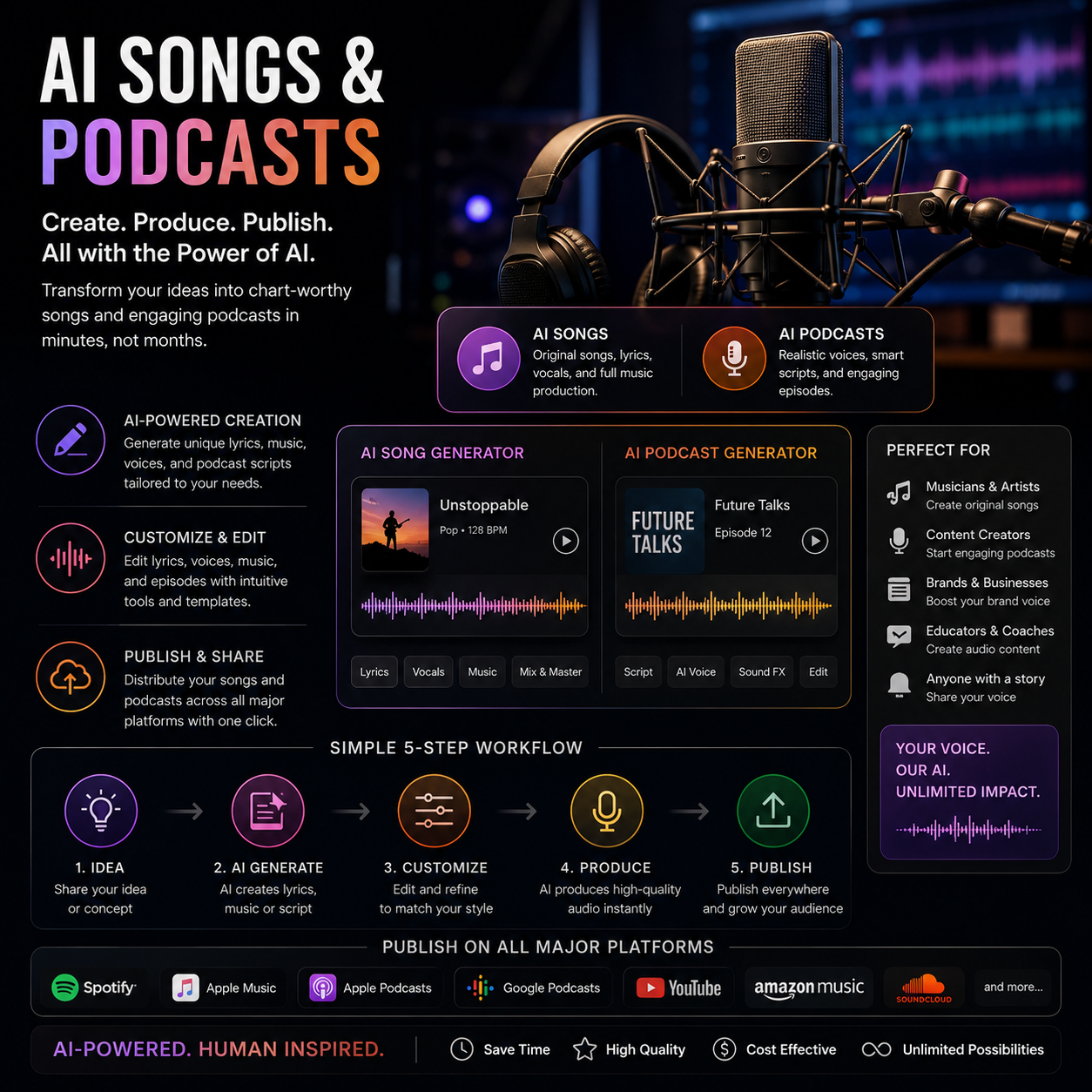 AI Songs & Podcasts
