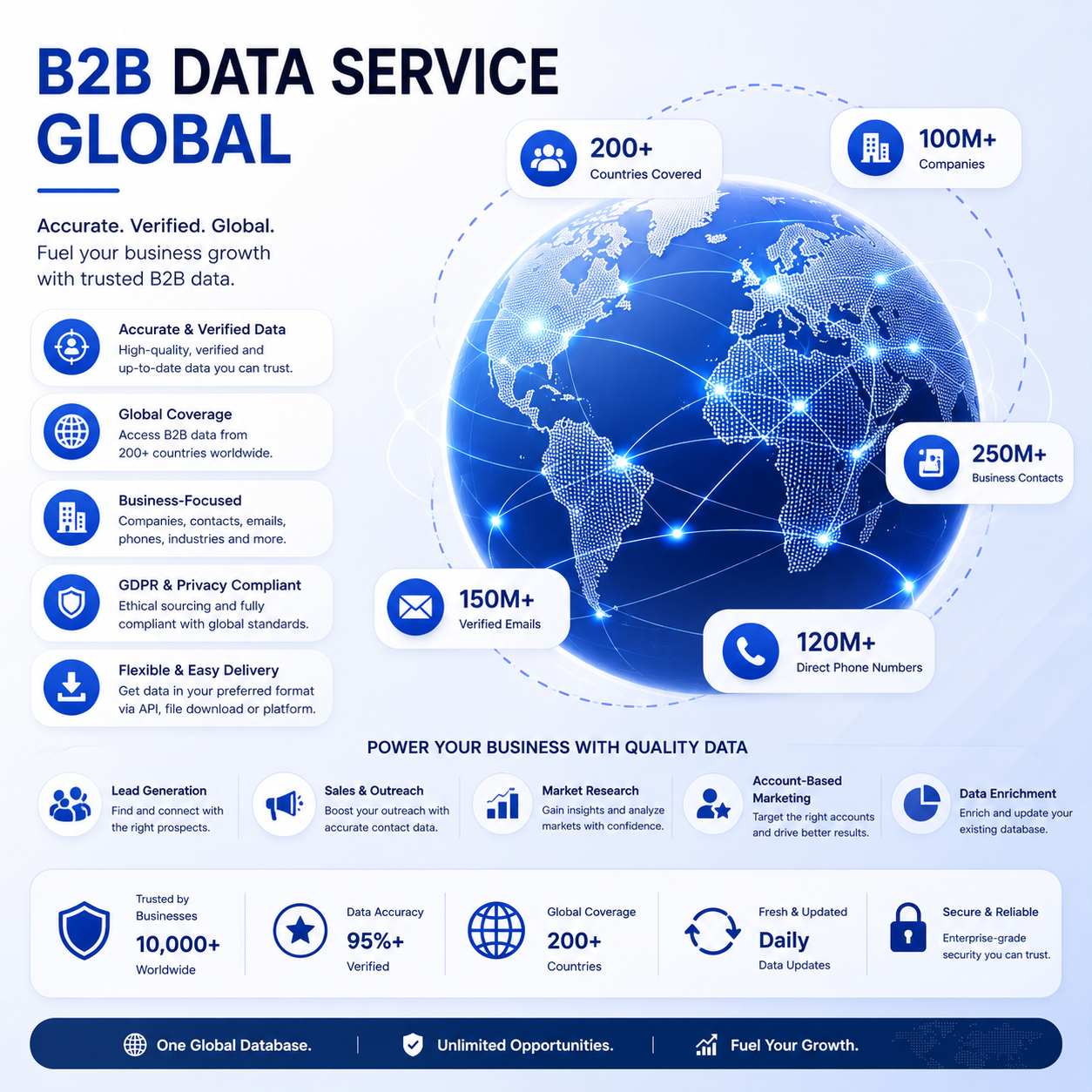 Data Services
