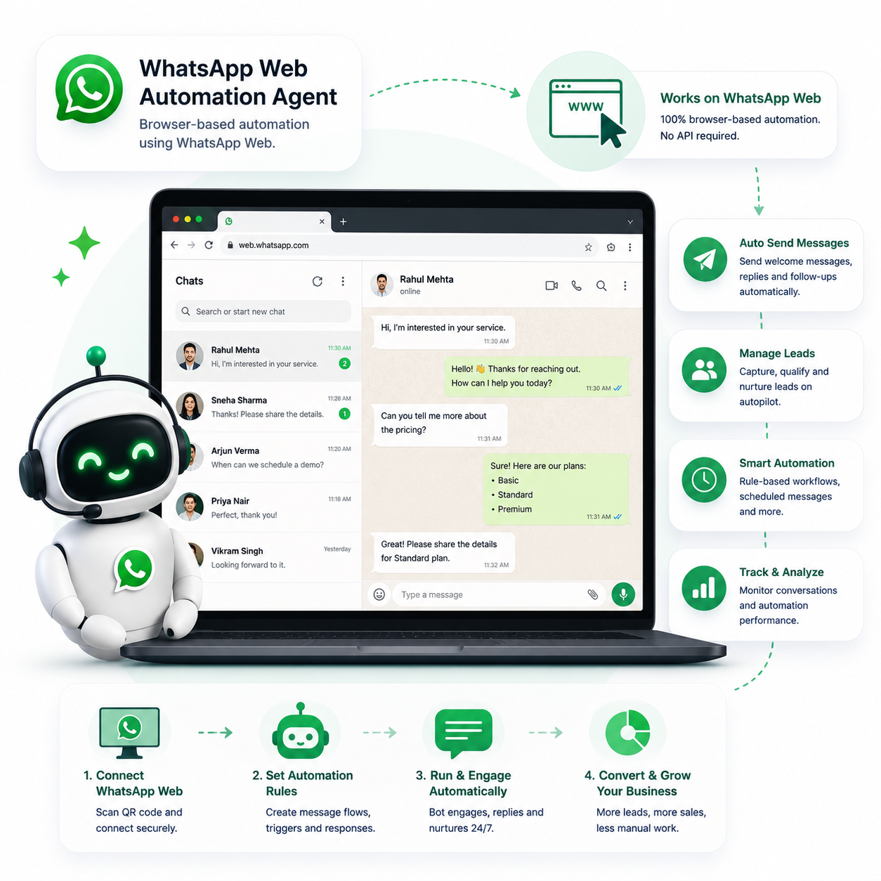 WhatsApp Agents